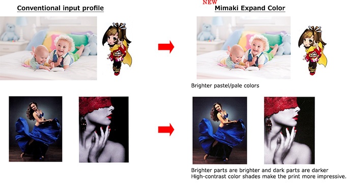 Effectiveness of "Mimaki Expand Color"